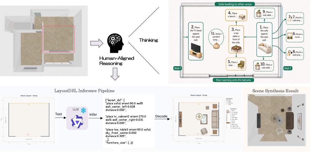 Learning an Interior Layout Policy in a Domain Specific Language Action Space Figure 1