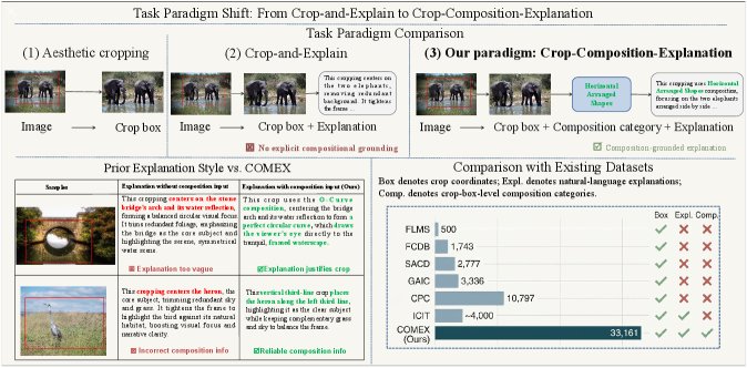 COMEX: A Composition-Grounded Benchmark and Learning Framework for Explainable Aesthetic Image Cropping Figure 1