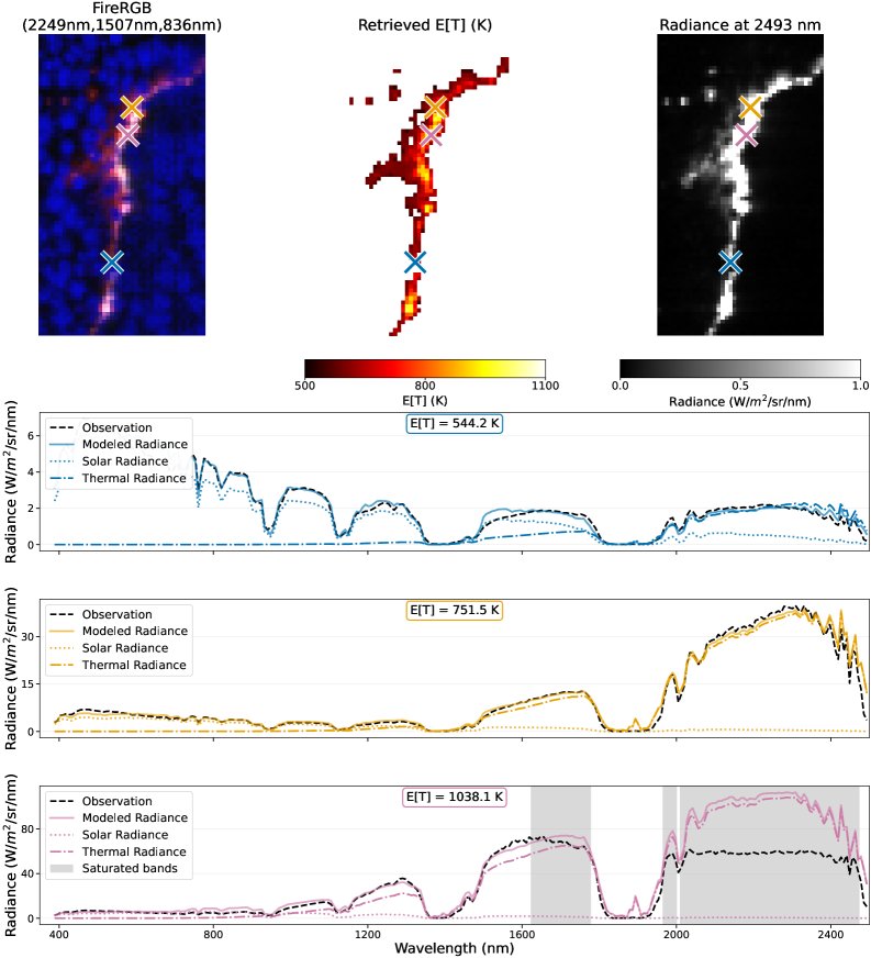 Real-time physics inversion for retrieval of sub-pixel wildfire temperatures from VSWIR imaging spectroscopy Figure 1