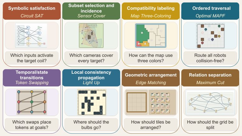 ComplexityWorld: Benchmarking Vision-Language Models on Verifiable Visual Decision Making Figure 1