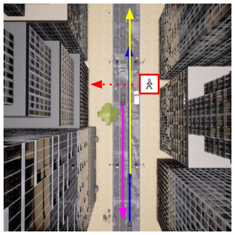 CMU-Drive and V2V-VLA: Cooperative Multi-agent Unified Driving with Reasoning Benchmark and Vehicle-to-Vehicle Vision-Language-Action Models Figure 1