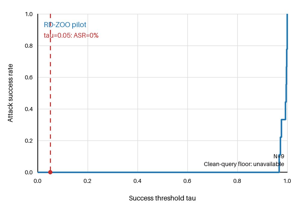 Adversarial Attacks on Deep OCR Systems Figure 1