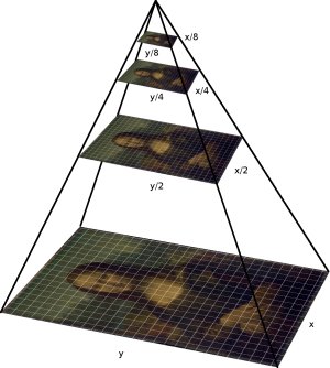 Data collection from highways: a geometric, class-agnostic approach to embedded vehicle counting Figure 1