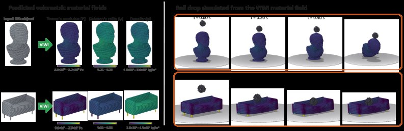 Vision Meets WiFi: Physics-Grounded Estimation of Volumetric Mechanical Properties Figure 1