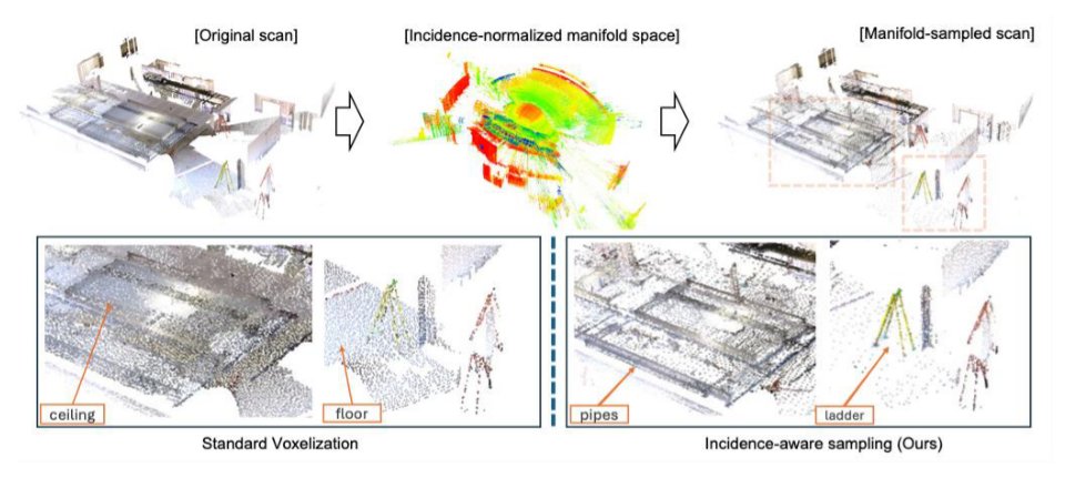 Rethinking 3D Segmentation from Individual LiDAR Scans: Incidence-Aware Sampling on the SIP Benchmark Figure 1
