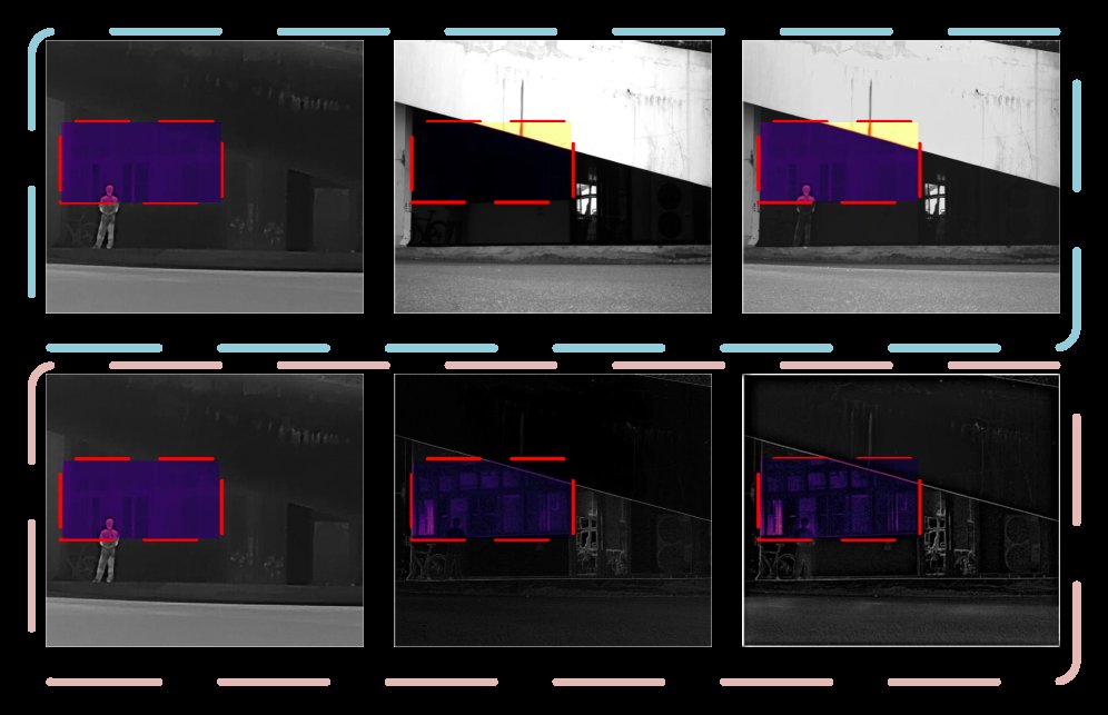 IRPol-Fuse: Energy-structure coordination for infrared polarization fusion under low visibility Figure 1