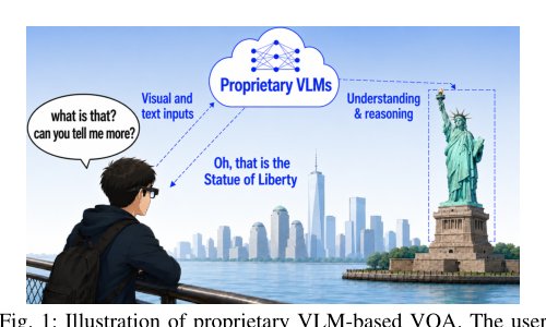 How Much Does It Cost to Answer My Question? Benchmarking Cloud VLM-based VQA Systems Figure 1