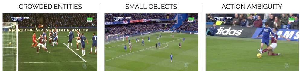 SportsGrounder: Proposal-Aided Interleaved Grounding for Dense Sports Video Reasoning Figure 1