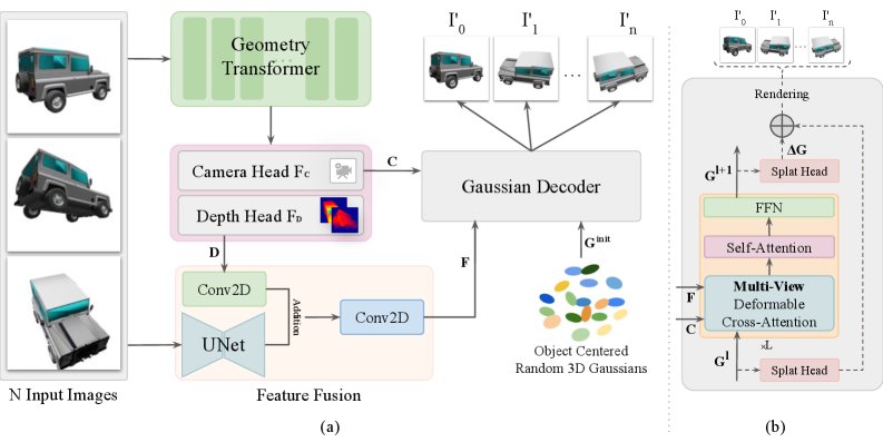 FlexSplat: Flexible Feed-Forward 3D Gaussian Splatting without Point Cloud Correspondence Figure 1