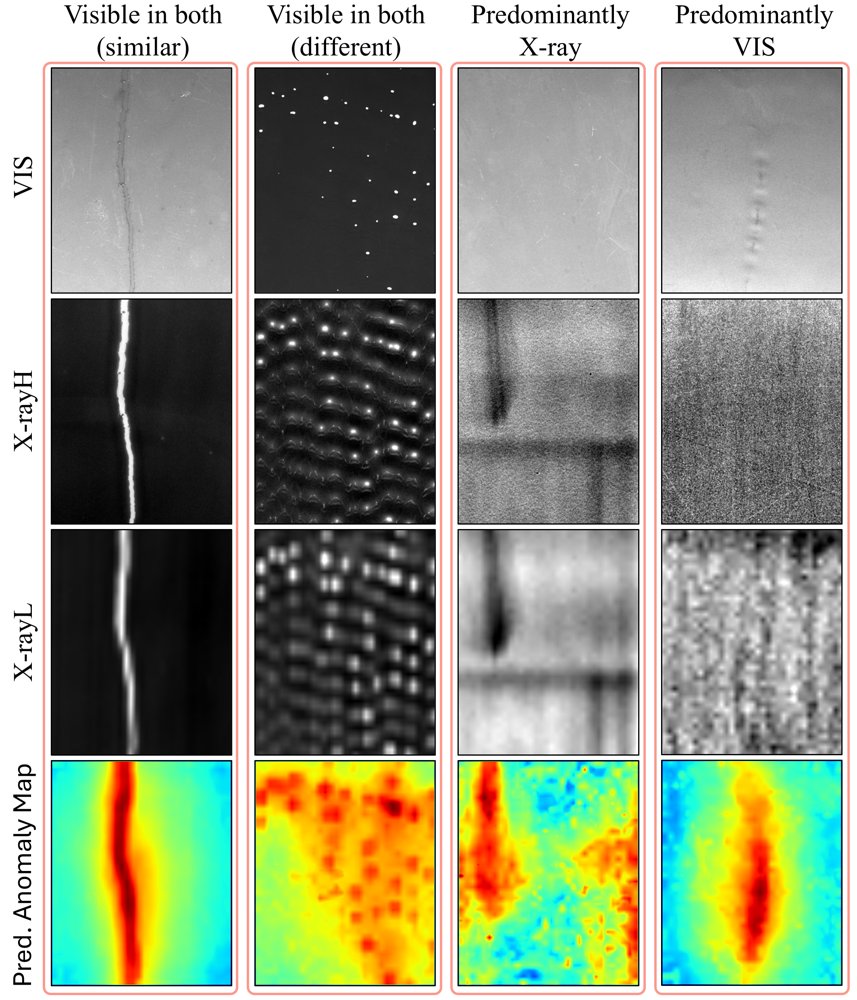 LIBAD: A Multimodal Anomaly Detection Benchmark for Li-Ion Battery Electrode Manufacturing Figure 1