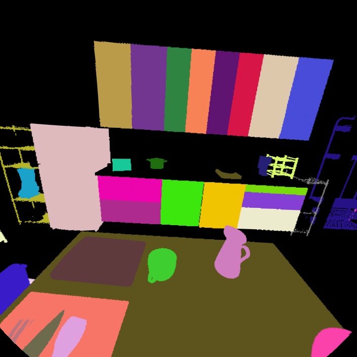 EgoTrack3D: A Modular Framework for Egocentric 3D Object Tracking Figure 1