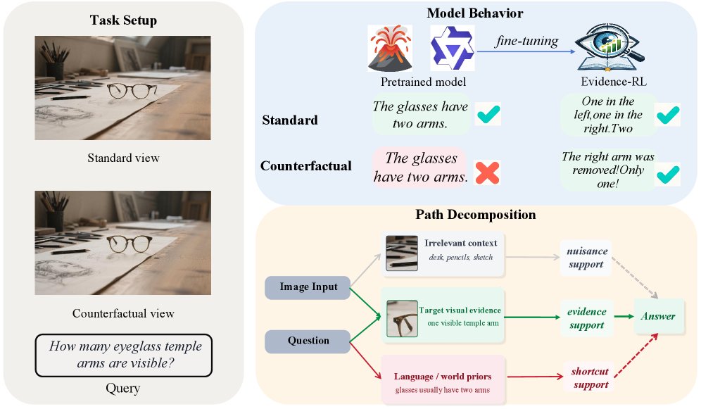 Evidence-RL: Towards Evidence-intensive Visual Reasoning Figure 1