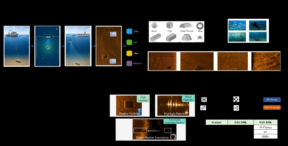SCTD 3.0: Sonar Common Target Detection in the Wild - A Large-Scale, Multi-Scene Dataset from Real Marine Surveys Figure 1