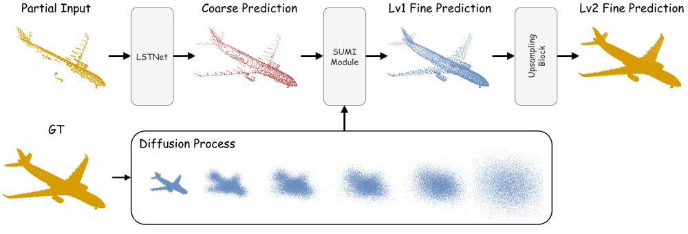 SUMI: Scalable Unified Model for 3D Point Cloud Inference Figure 1