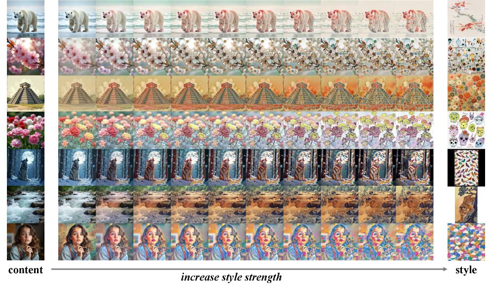 Staying True to the Origin: Continuous Image Stylization with Smooth Transitions Figure 1