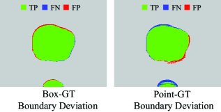 BAP-MOS: Bandit-Based Adaptive Prompting for Boundary-Sensitive Multi-Organ Segmentation Figure 1