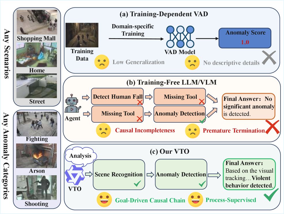 VTO: Visual Tool Orchestration for Video Anomaly Detection Figure 1