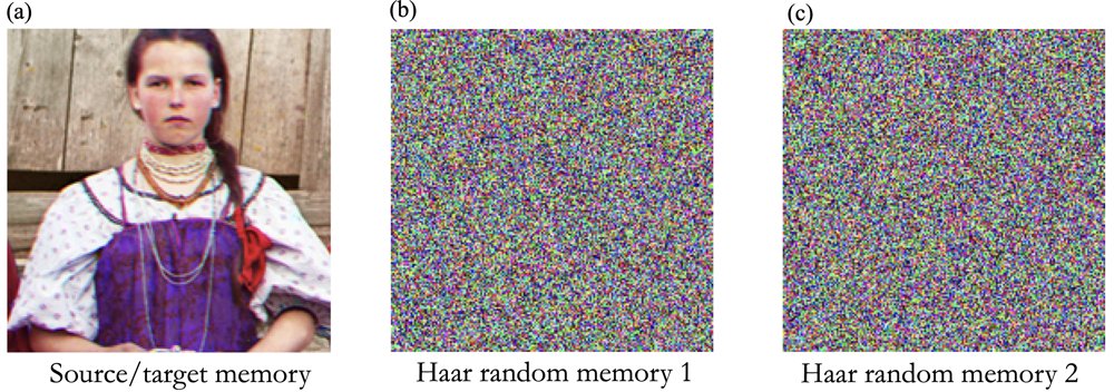 High-Capacity Generalized Hopfield Networks Figure 1