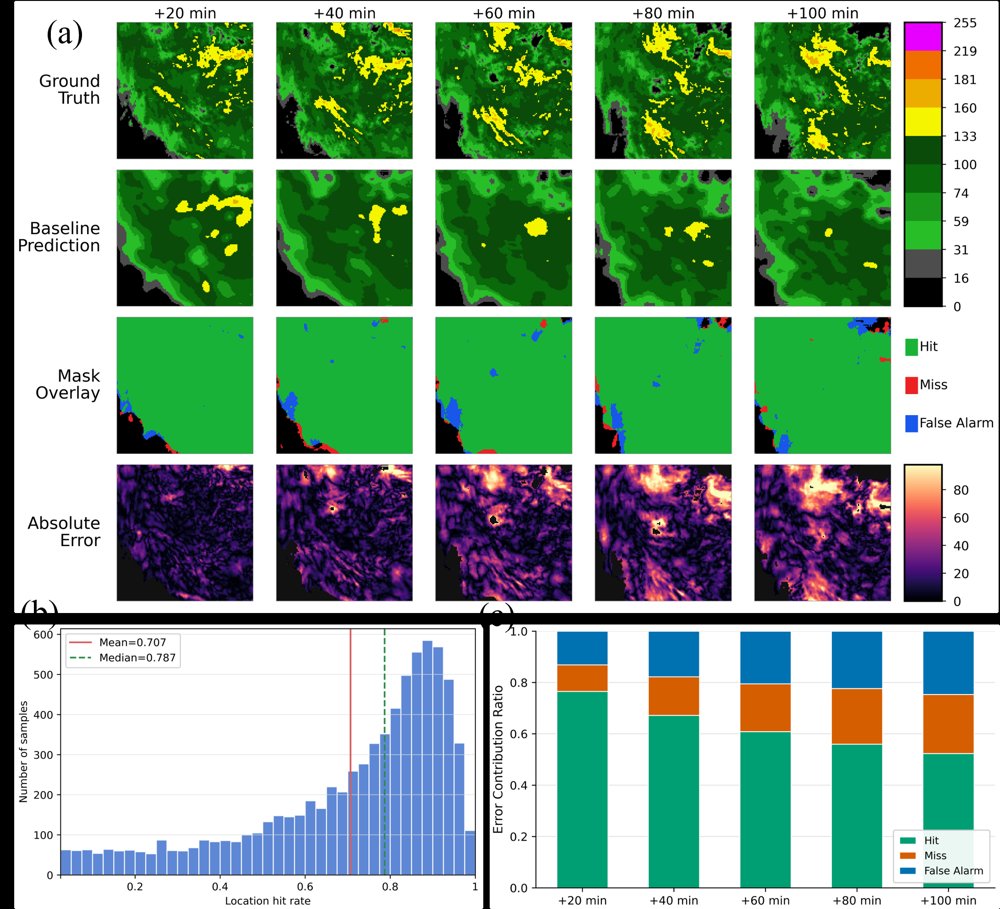 FreCast: Refining Radar Echo Intensity via Phase-Preserving Amplitude Residual Diffusion for Precipitation Nowcasting Figure 1