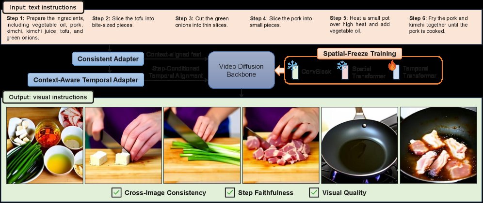 InstructionCrafter: Generating Consistent and High-Fidelity Visual Instructions Figure 1