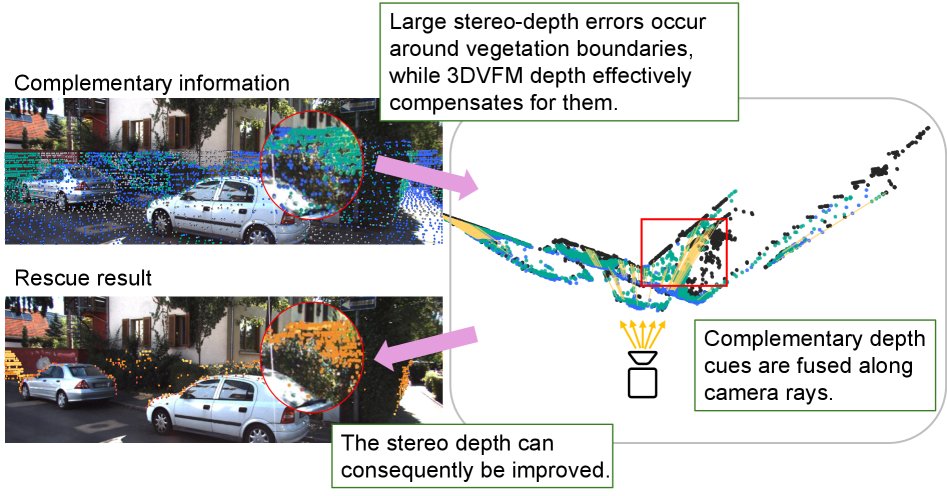 RayLift: Lifting Complementary Ray-Wise Evidence with 3D Geometry Priors for Semantic Scene Completion Figure 1