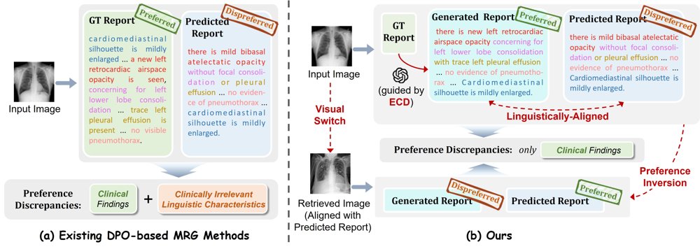 Linguistically-Aligned and Visually-Grounded Preference Optimization for Clinically-Augmented Medical Report Generation Figure 1