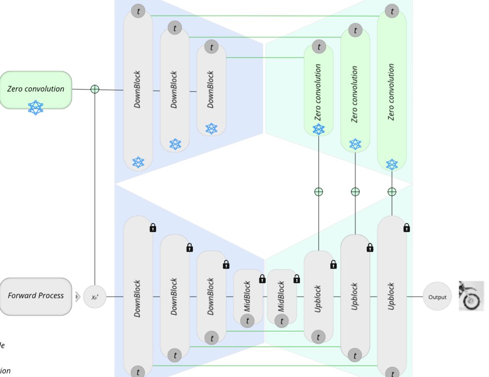 eBIRD: Event-based Intensity Image Reconstruction Using Controllable Diffusion Models Figure 1