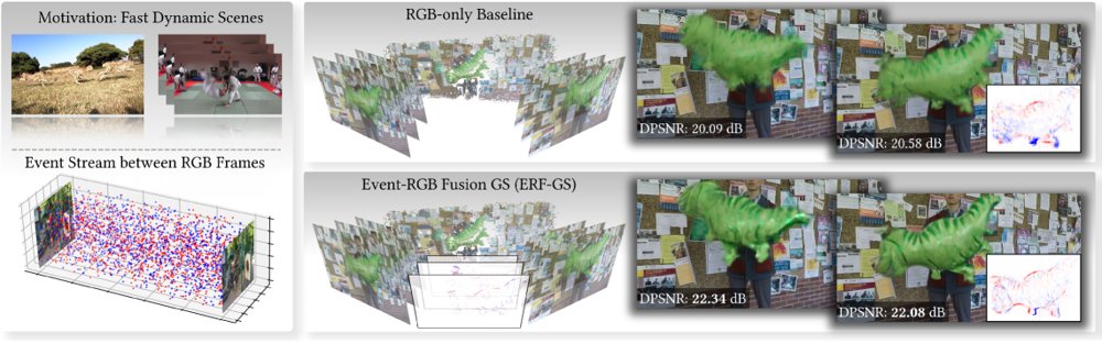 ERF-GS: Reconstructing Fast Motion from Disjoint Event-RGB Viewpoints Figure 1