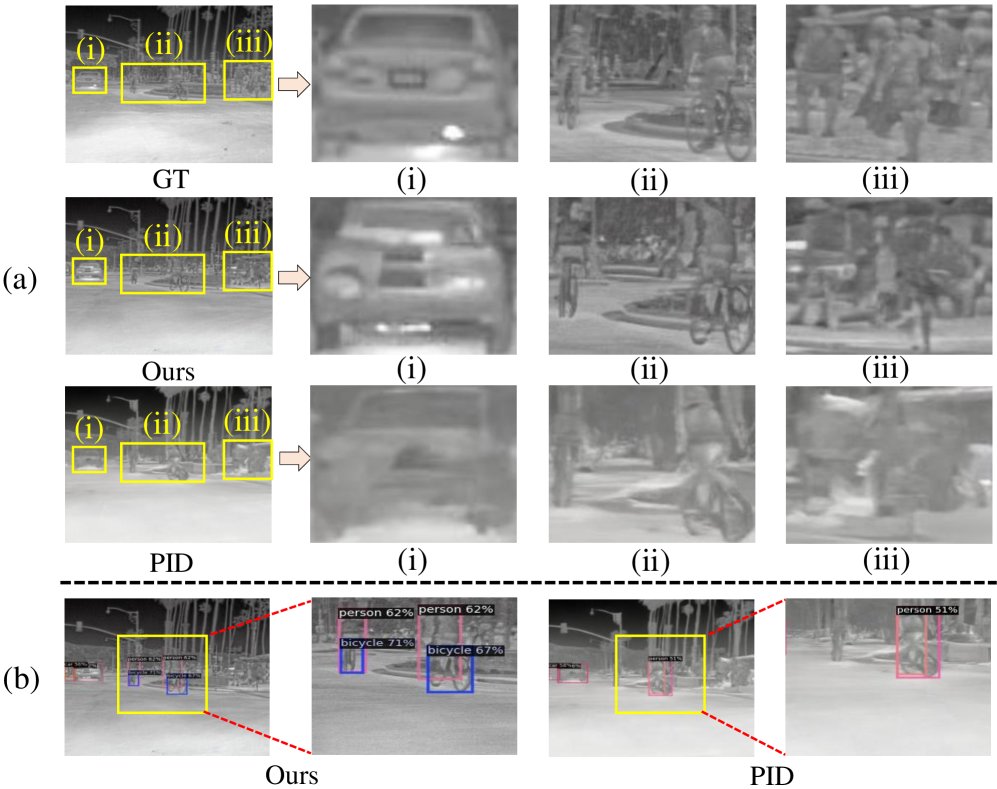 SC-Diff: Semantically Calibrated Diffusion for Visible-to-Infrared Image Translation Figure 1