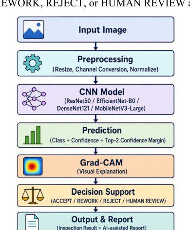 RobustDefect-LLM: Explainable and Robustness-Aware Industrial Surface Defect Classification with Decision Support and AI-Assisted Reporting Figure 1