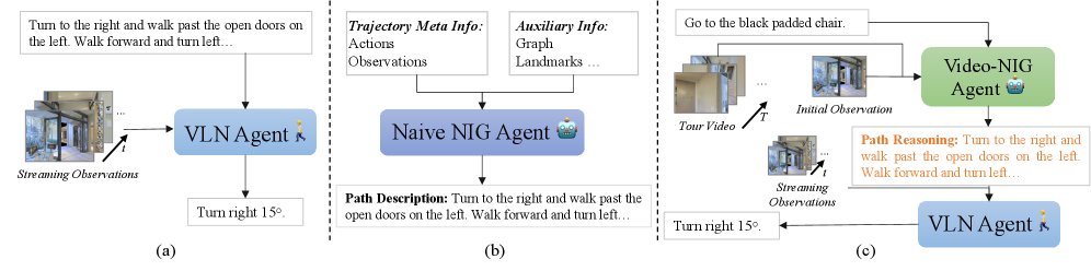 Goal-oriented Navigation Instruction Generation with Tour Video Priors Figure 1