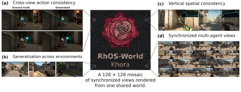 Population-Scalable Multi-Agent World Modeling Figure 1