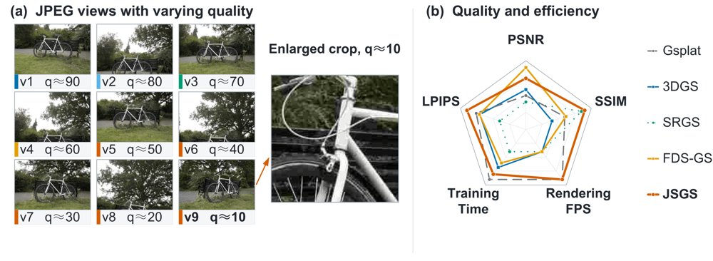 JSGS: JPEG State-Guided Supervision for 3D Gaussian Splatting from Mixed-Quality Views Figure 1
