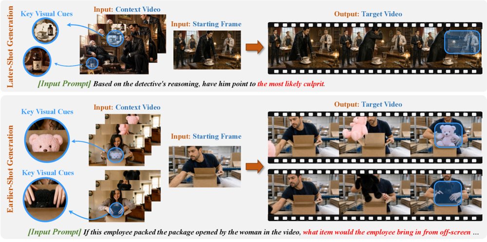 LogiShot: Logically Coherent Cross-Shot Video Generation Figure 1