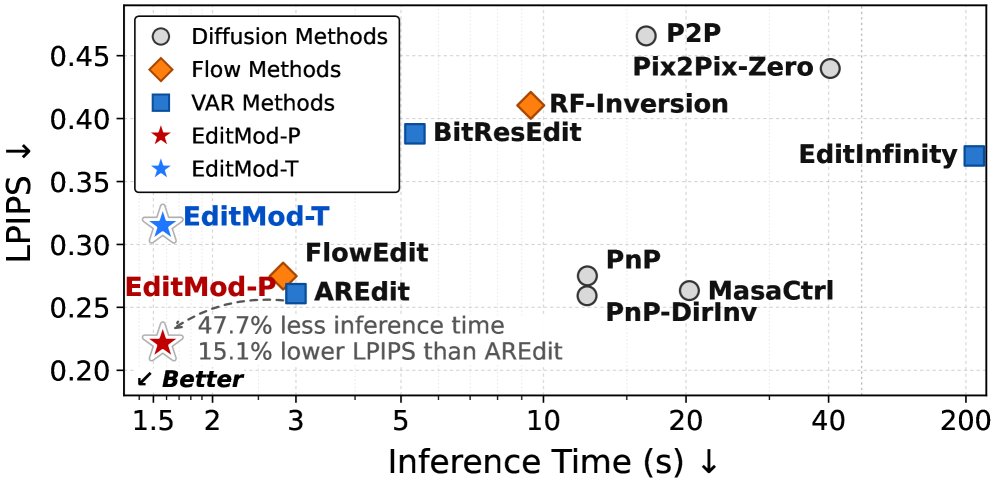 Model the Edit, Not the Image: Visual Autoregressive Editing from a Source-Centric Perspective Figure 1