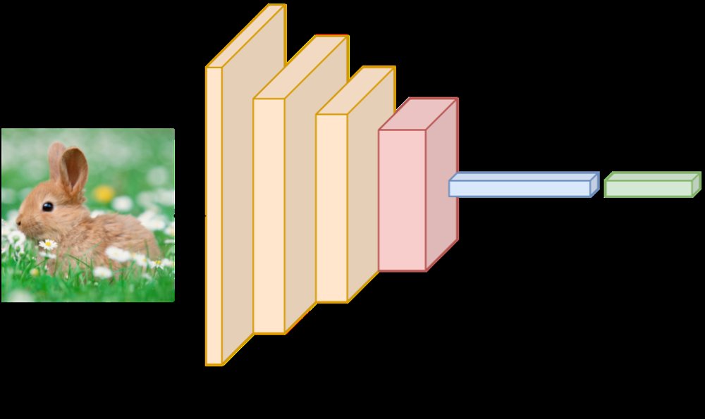 TLDChoiceNet: Quantitatively Choosing a Transfer Learning Dataset Figure 1