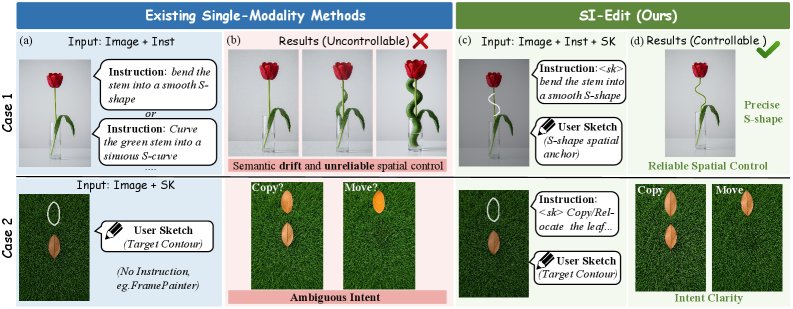 SI-Edit: Toward Sketch-Instruction Guided Local Image Editing with Pixel-Level Precision Figure 1