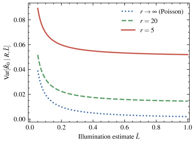 Bright-Channel Retinex Enhancement with a Conditional Overdispered-Noise Analysis Figure 1