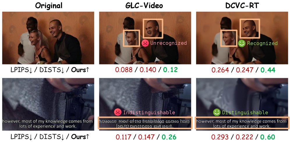 CodecArena: Codec Quality Assessment via Visual Reinforcement Learning Figure 1