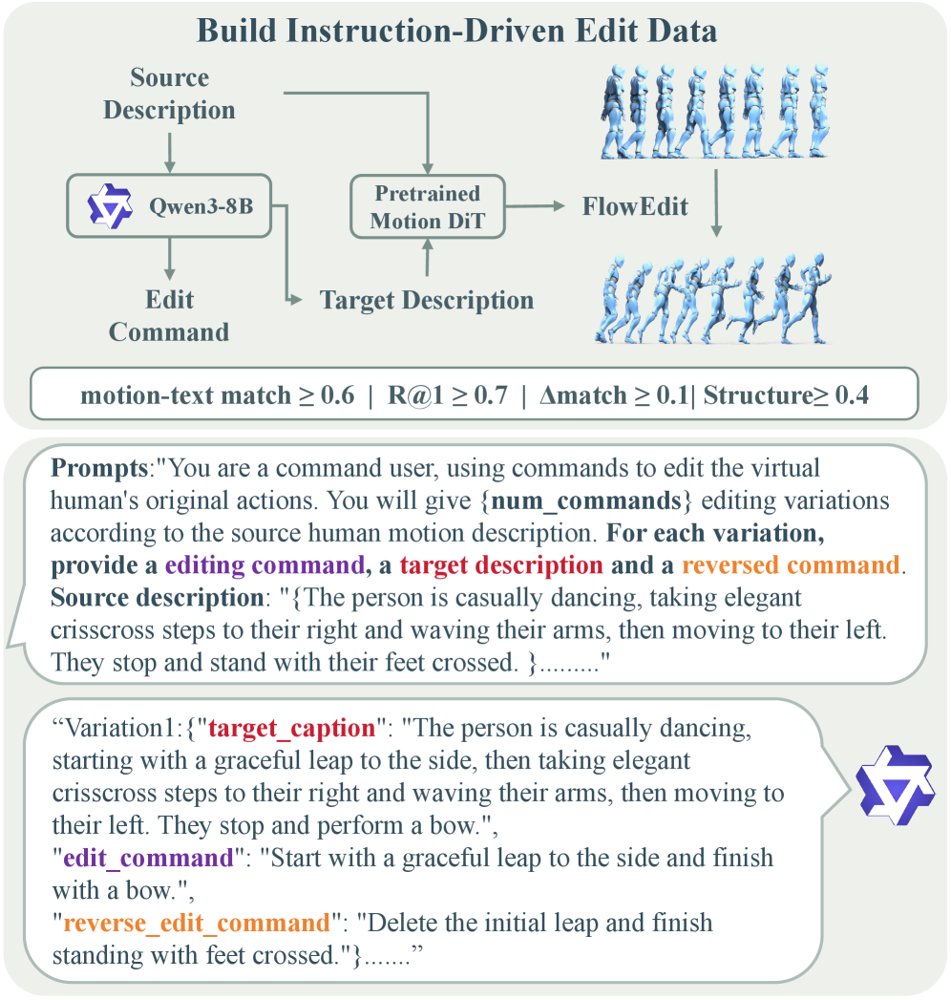 UniMoFlow: Grounding Instruction-Driven 3D Human Motion Editing in Generation Figure 1