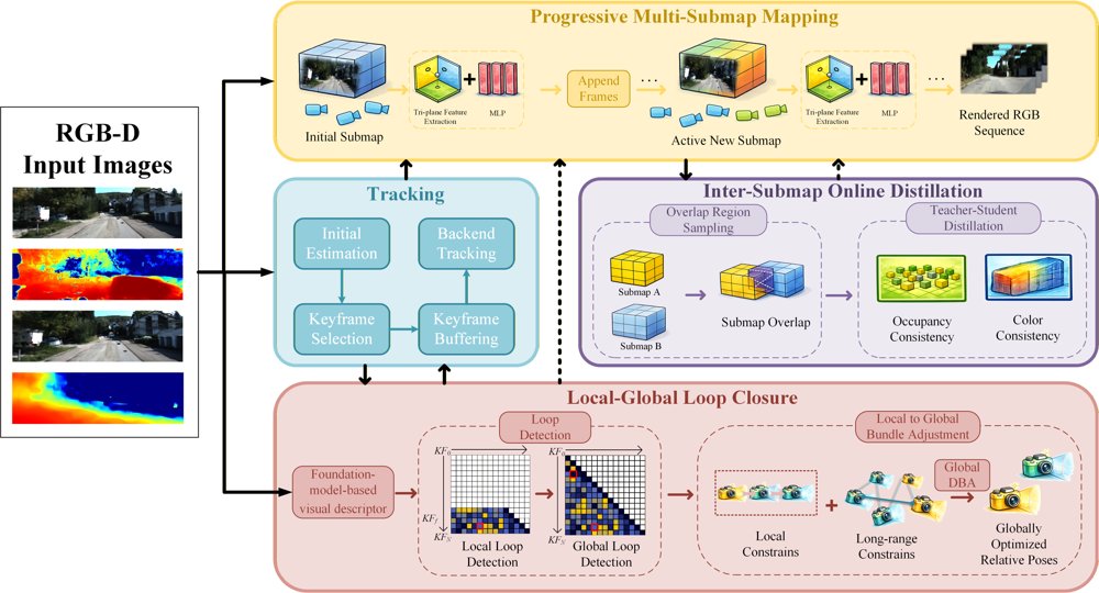 Multi-Submap Implicit Neural SLAM with Local-to-Global Loop Closure for Large-Scale Scene Reconstruction Figure 1