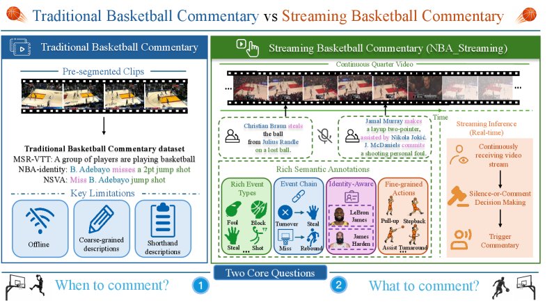 NBA_Streaming: A Large-Scale Benchmark for Fine-Grained Basketball Commentary Generation in Continuous Streams Figure 1