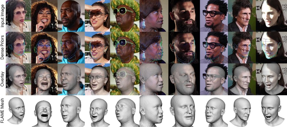 RealDenseFace: Real-time Monocular 3D Face Reconstruction from Dense UV-space Priors Figure 1