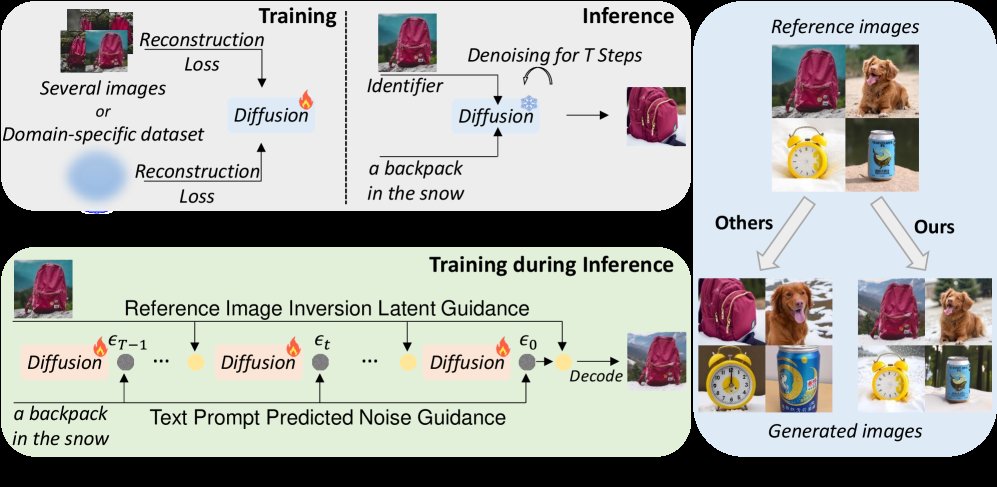 In-Loop Model Adaptation with Coupled Latent-Noise Guidance for High-Fidelity Subject-Driven Text-to-Image Generation Figure 1