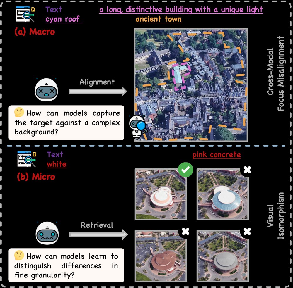 GRASP: Granularity-Aware Region Alignment and Semantic Prototype Learning for Fine-Grained Cross-Modal Understanding in Drone Views Figure 1