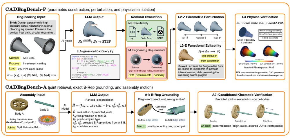 CADEngBench: It Looks Like CAD, but Does It Work? Evaluating Parametric Design, Assembly Reasoning, and Physics Simulation Figure 1