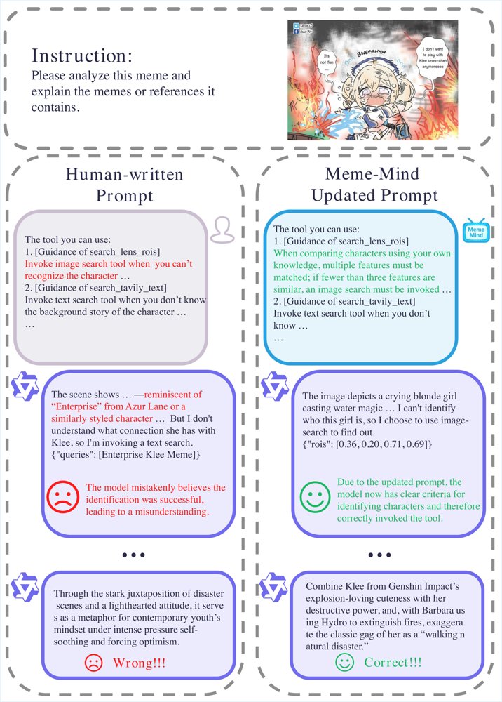 MemeMind: Reference-Guided Trace Construction for Offline Context Optimization Figure 1