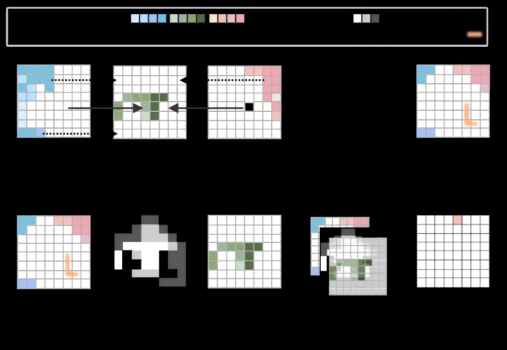 Revisiting the Current Frame: Physical-Trace-Guided Network Output Correction for Video Restoration Figure 1