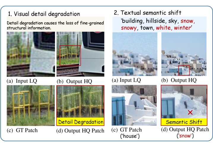 Preserve More Details: Mitigating Content Drift in Real-World Image Super-Resolution Figure 1