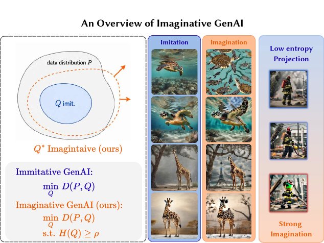 Imaginative Generative AI: Crossing the Entropy Wall into Worlds Beyond Imitation Figure 1